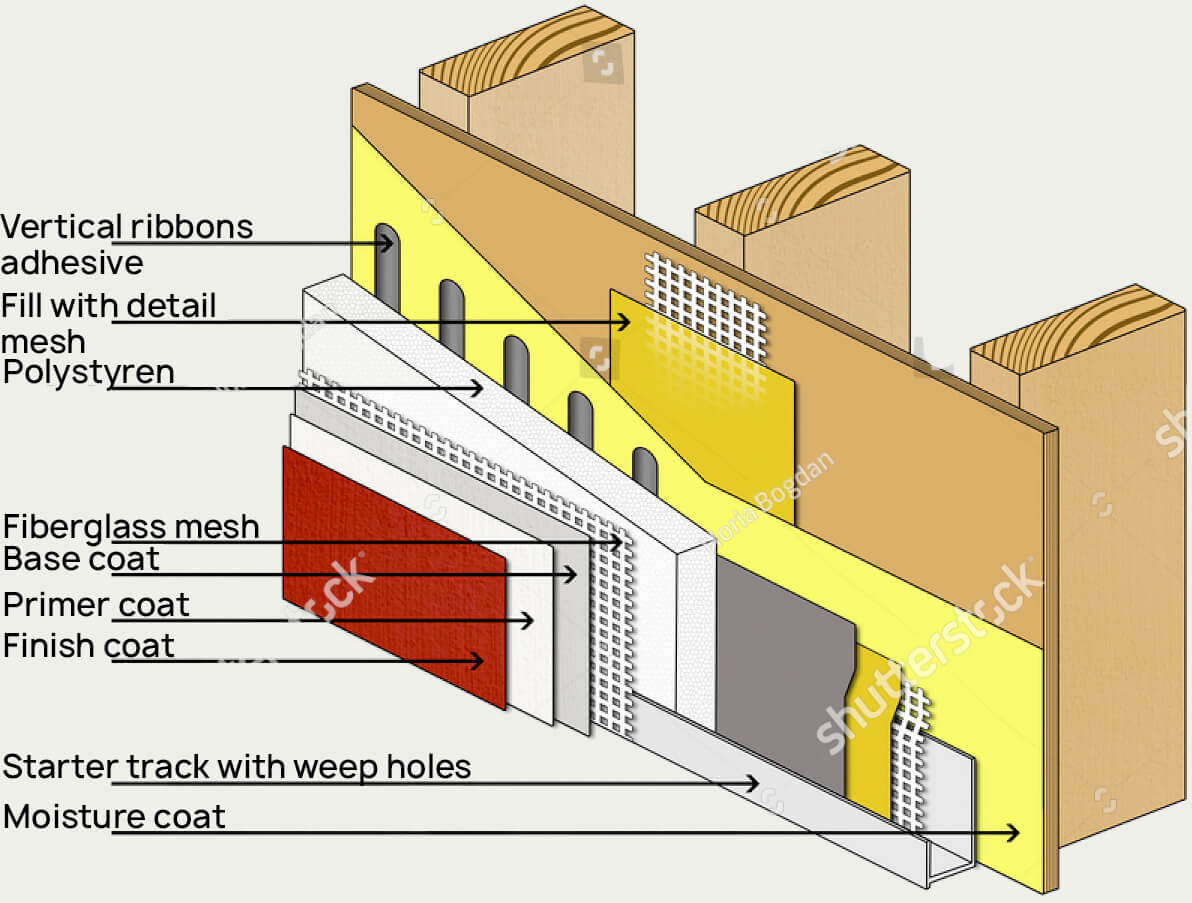 EIFS diagram